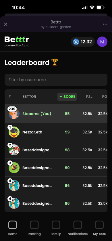 4. Betttr leaderboard